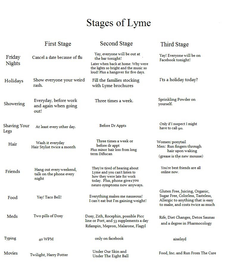 Stagesoflyme644598_574707352569117_172719928_n